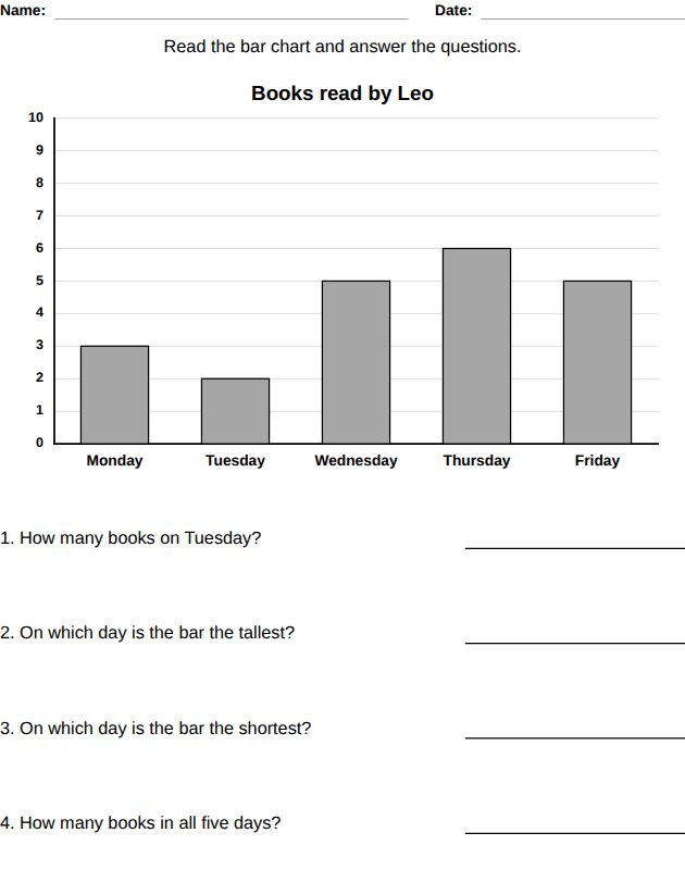 Charts and graphs worksheet for kids, from the LogikLand fractions, measurement and money workbook