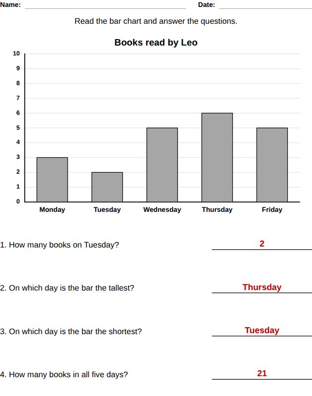 Answer key: bar graph